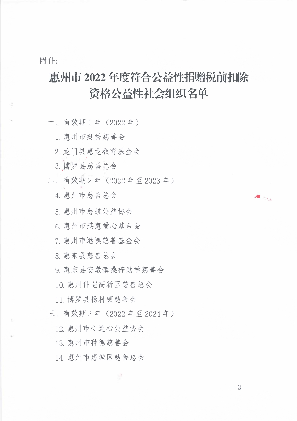 关于2022年度公益性捐赠税前扣除资格公益性社会组织名单的公告（2022年第2号）_page-0003.jpg