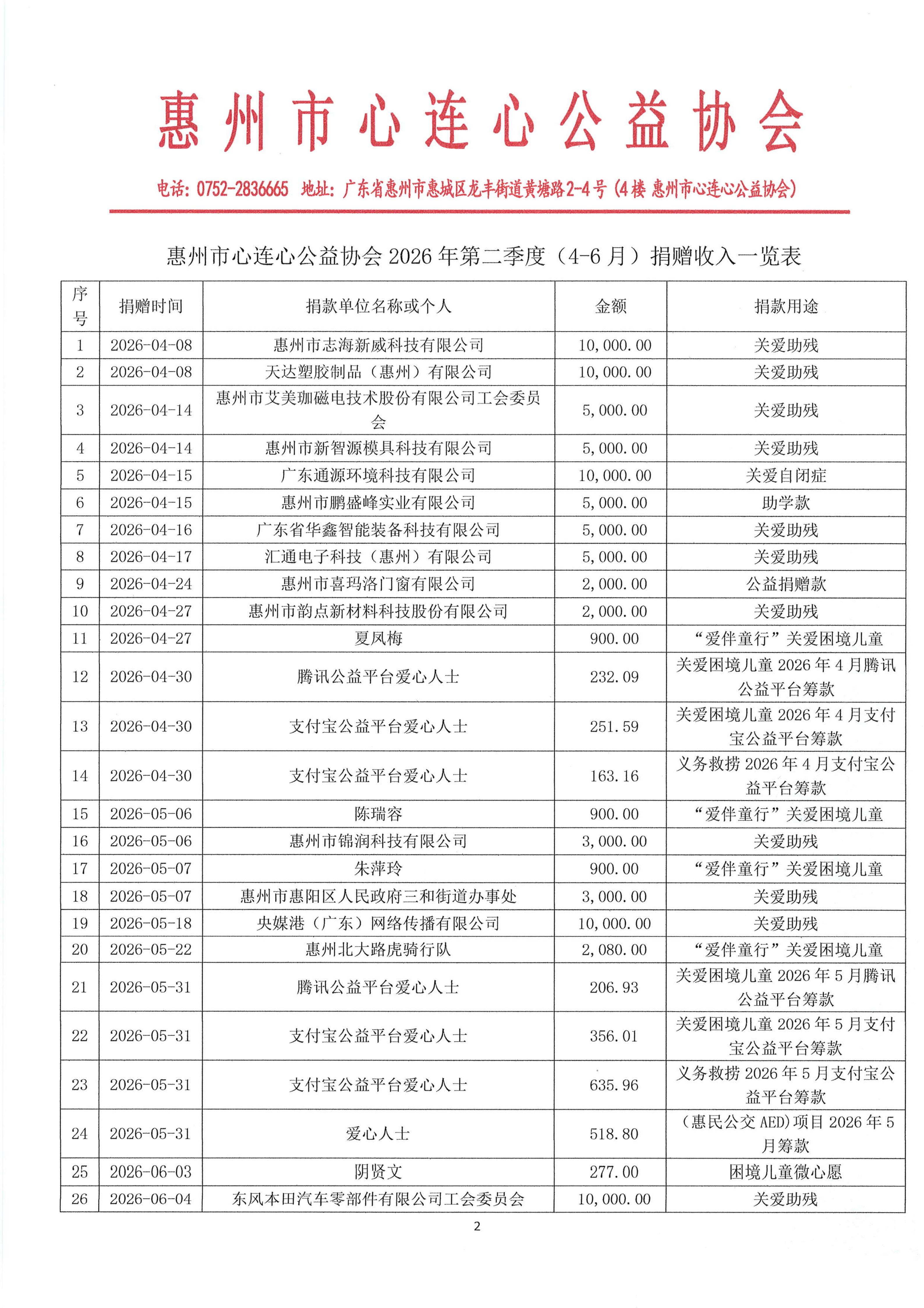 2026年第二季度捐赠收入_02.jpg